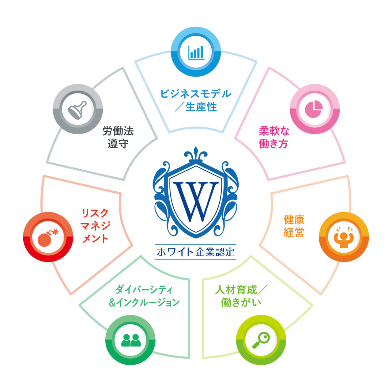 認定証イメージ(ホワイト財団)