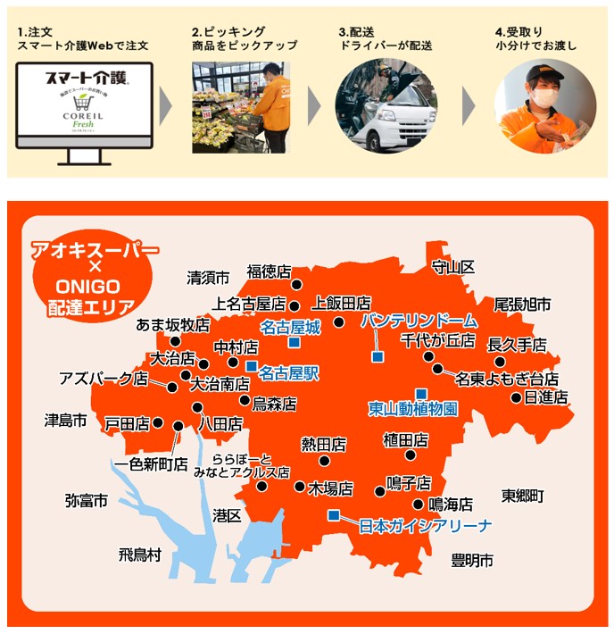 介護施設向け配送サービスの紹介画像