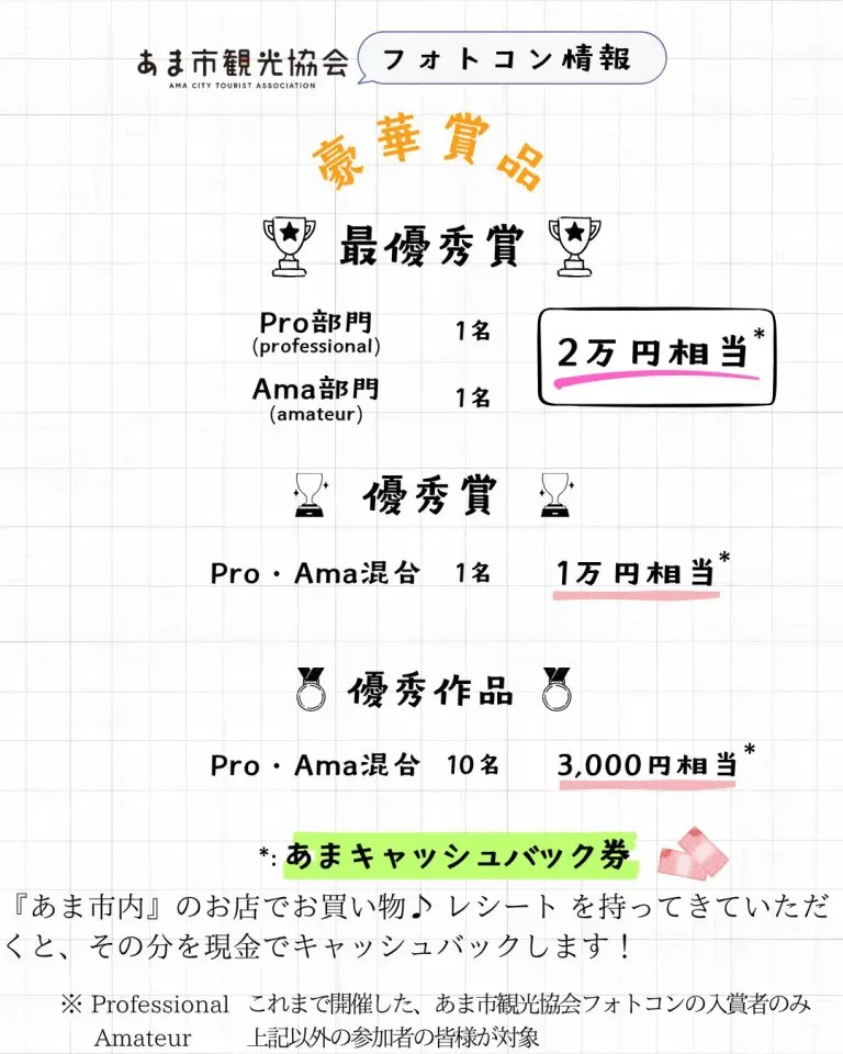 入賞特典のあまキャッシュバック券