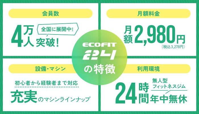 月額2,980円で始められる24時間ジム「エコフィット24」の案内
