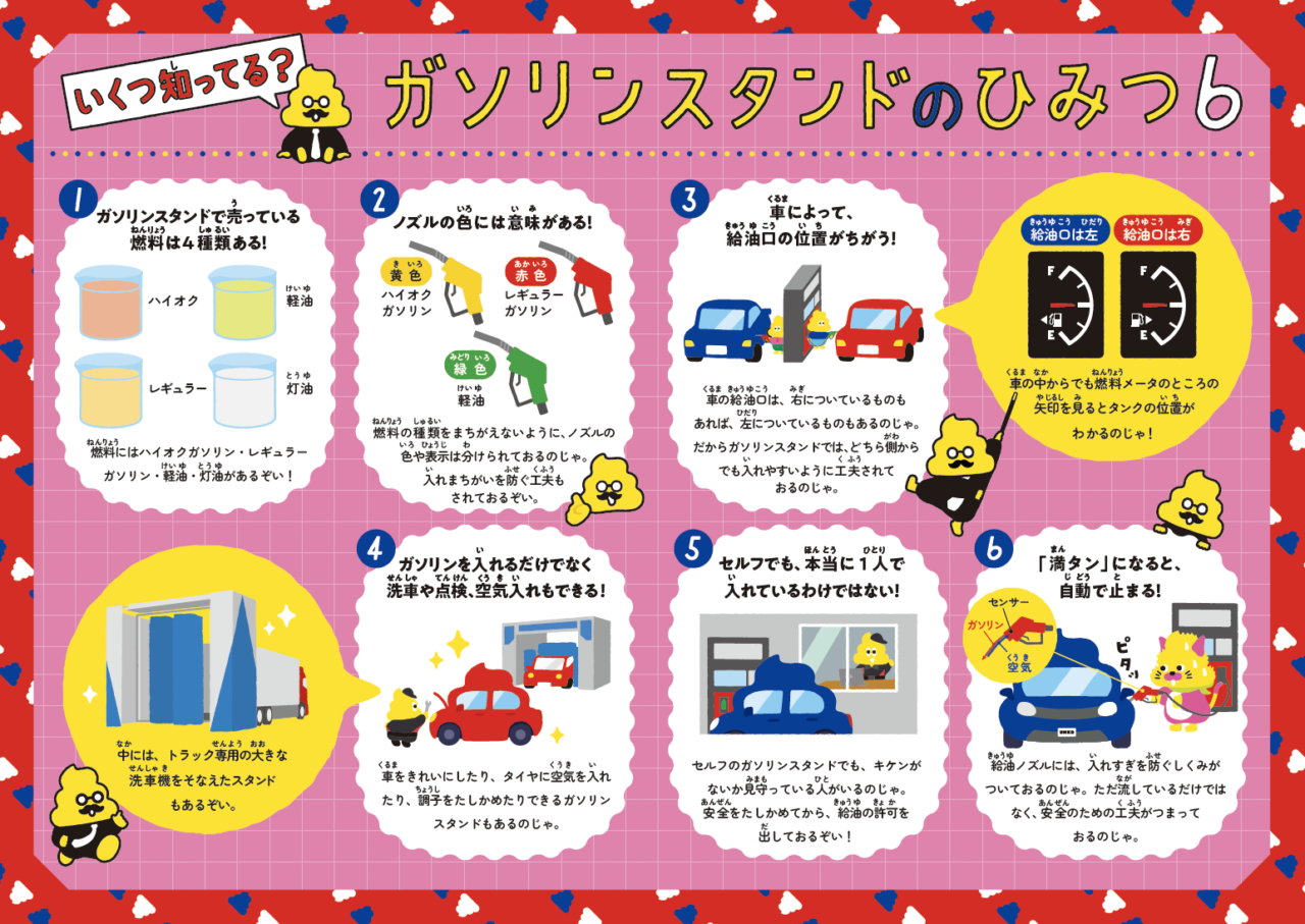 給油ノズルの色や給油口の左右の見分け方などガソリンスタンドのひみつ6を紹介するページ